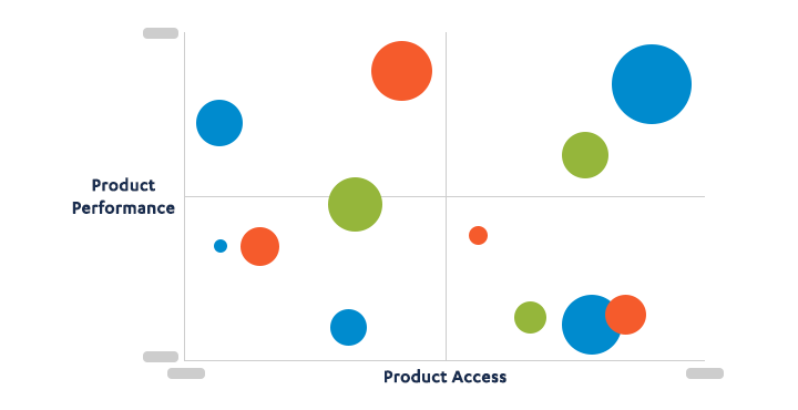 <h3>Access <span style=